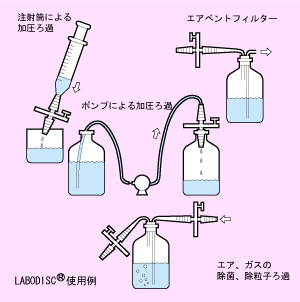 重慶直銷(xiāo) 日本Advantec一次性過(guò)濾器50JP020AN與實(shí)驗(yàn)玻璃器具的專(zhuān)業(yè)供應(yīng)
